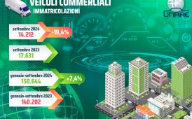 Veicoli commerciali leggeri, a settembre -19,4%